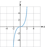 A graph with a blue line

Description automatically generated