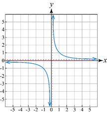 A graph of a function

Description automatically generated