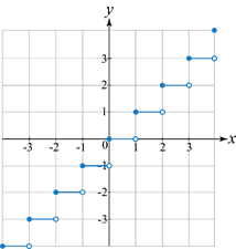 A grid with blue dots and lines

Description automatically generated