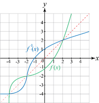 A graph of mathematical equations

Description automatically generated