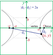 A diagram of a graph

Description automatically generated with medium confidence