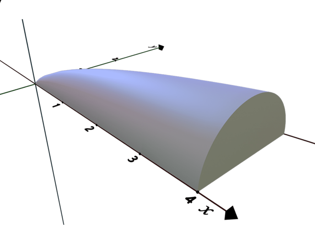 cross sections