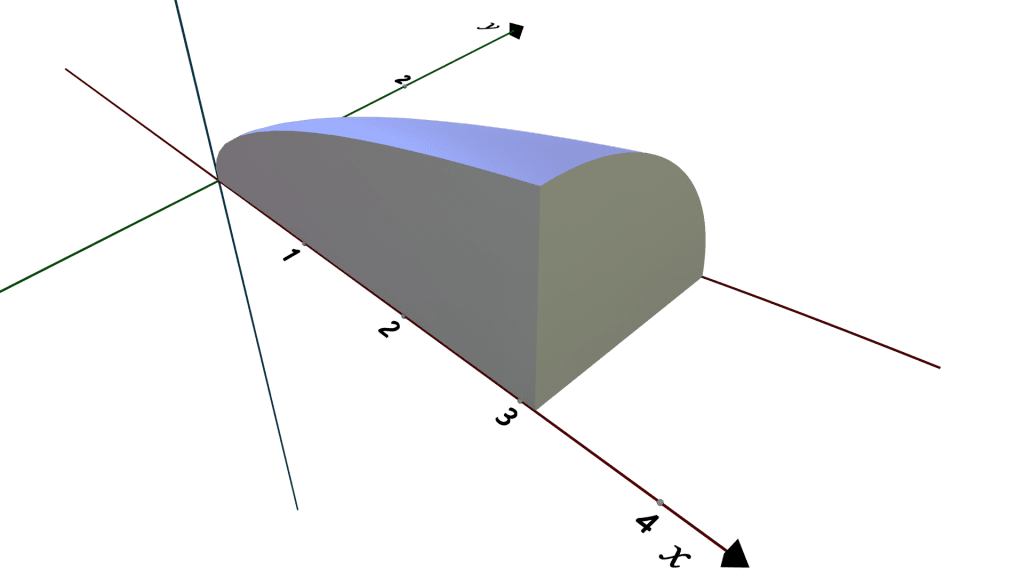 cross sections