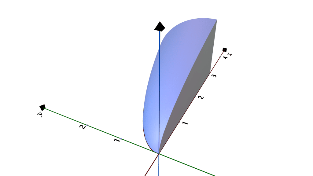 cross sections