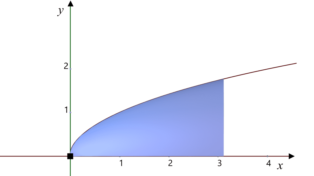 cross sections