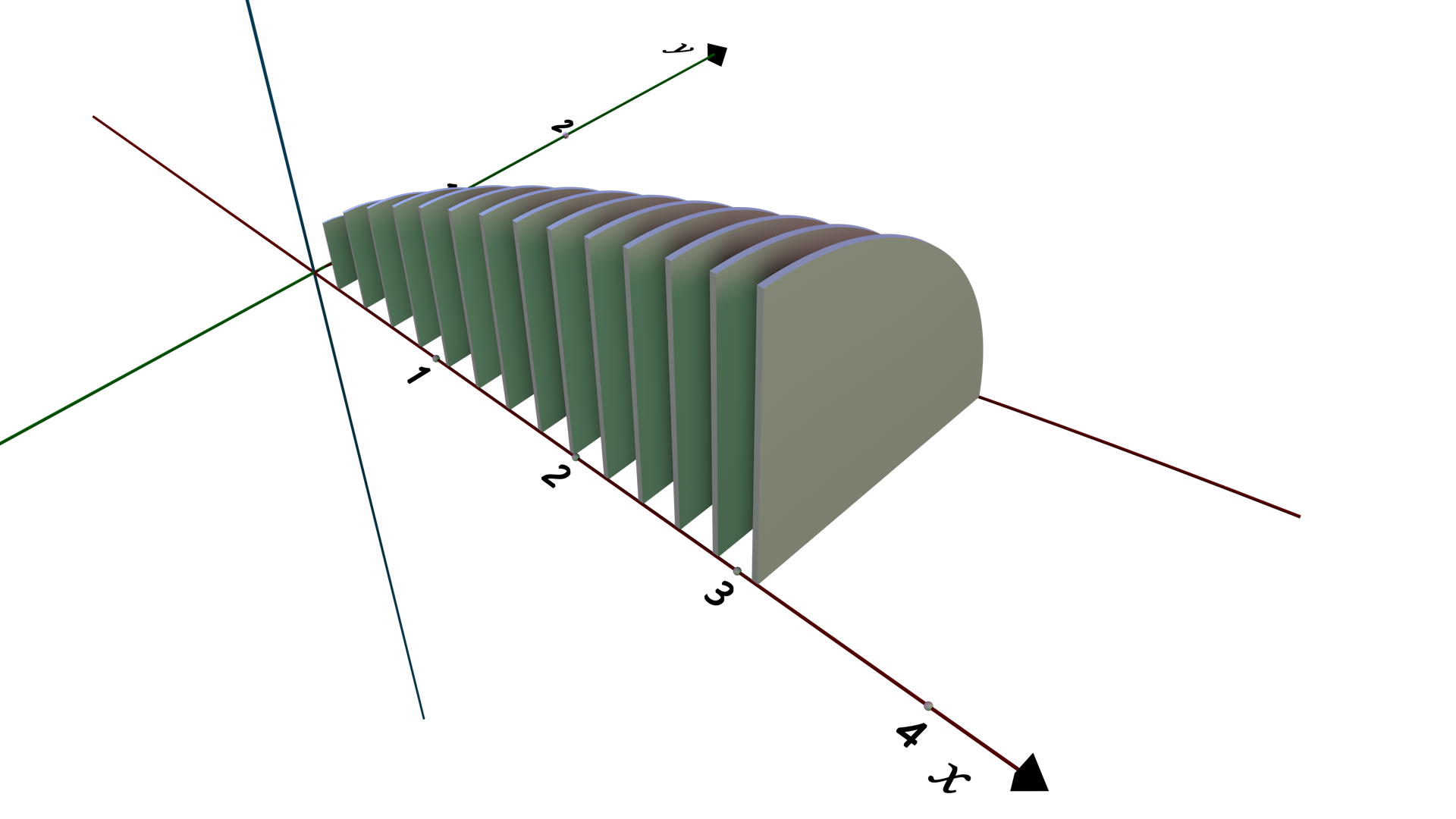 cross sections