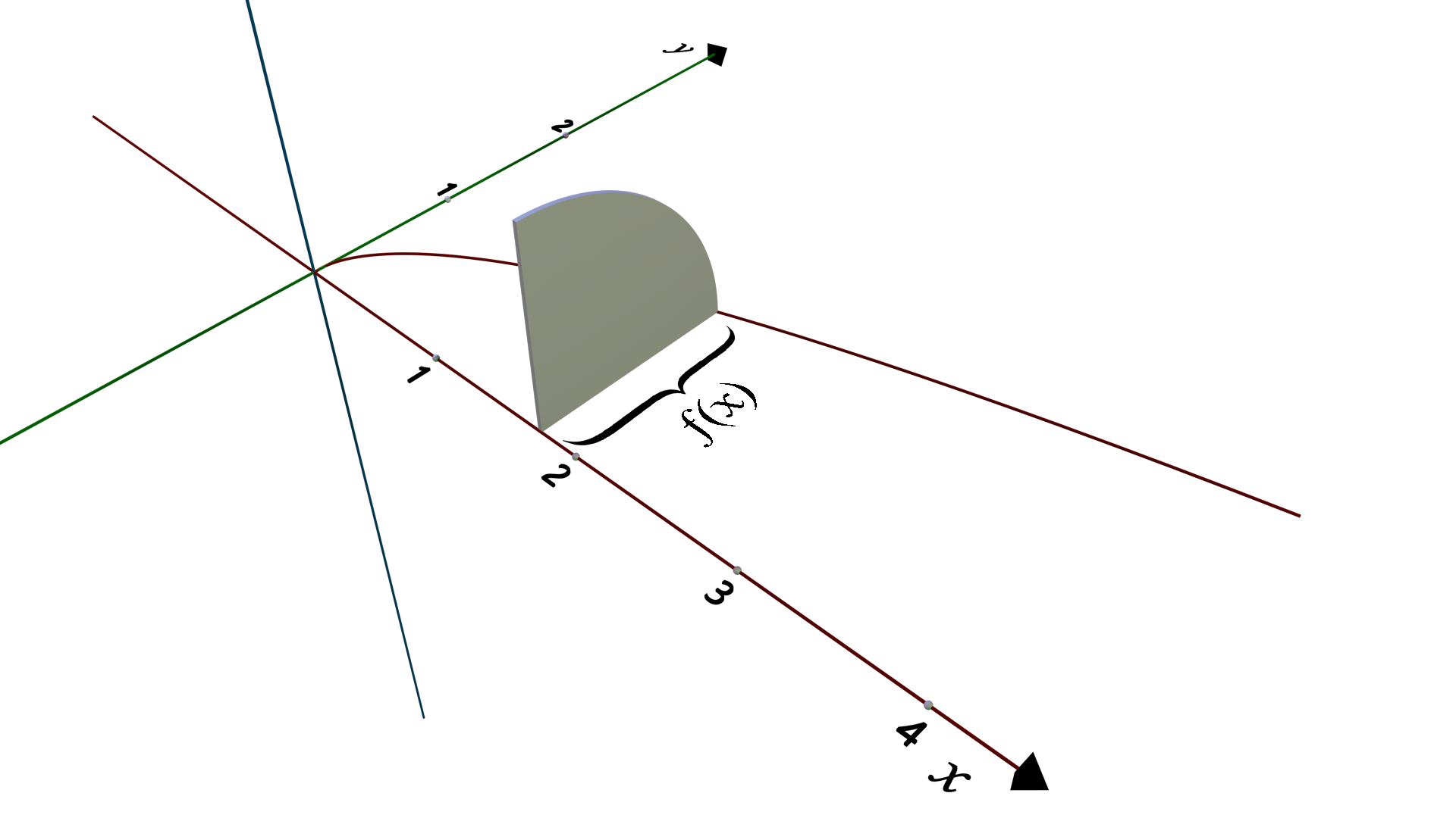 cross sections