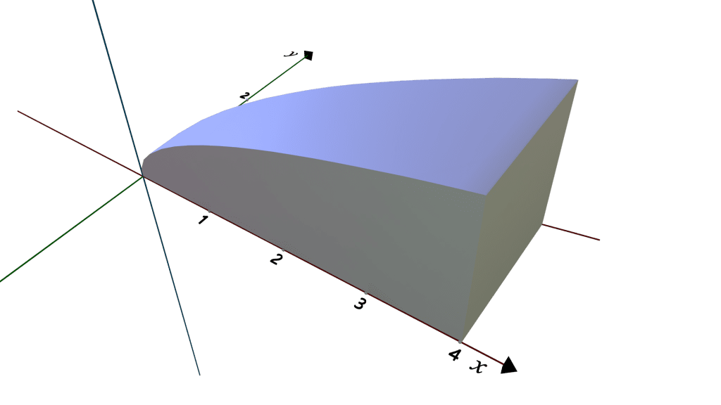 Cross Sections Perpendicular to the x-axis