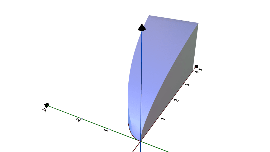 Cross Sections Perpendicular to the x-axis