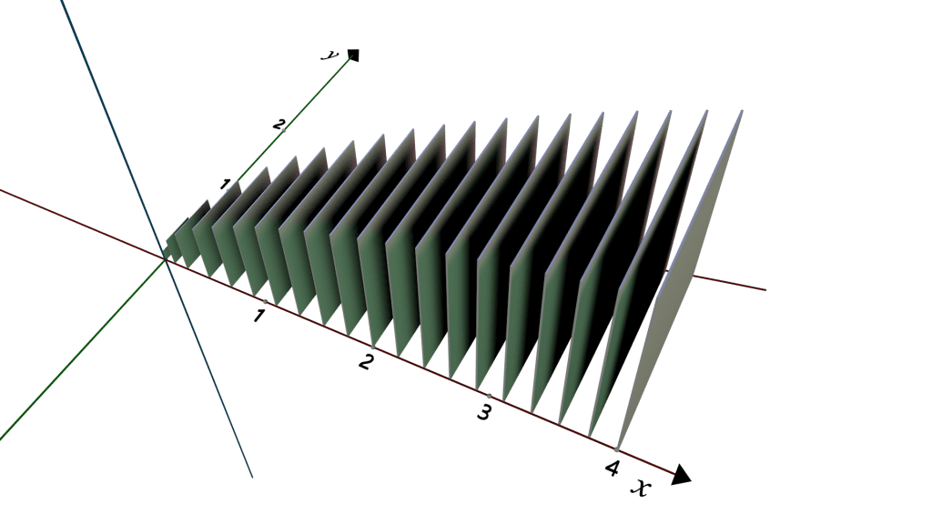 Cross Sections Perpendicular to the x-axis