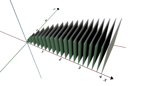 Cross Sections Perpendicular to the x-axis