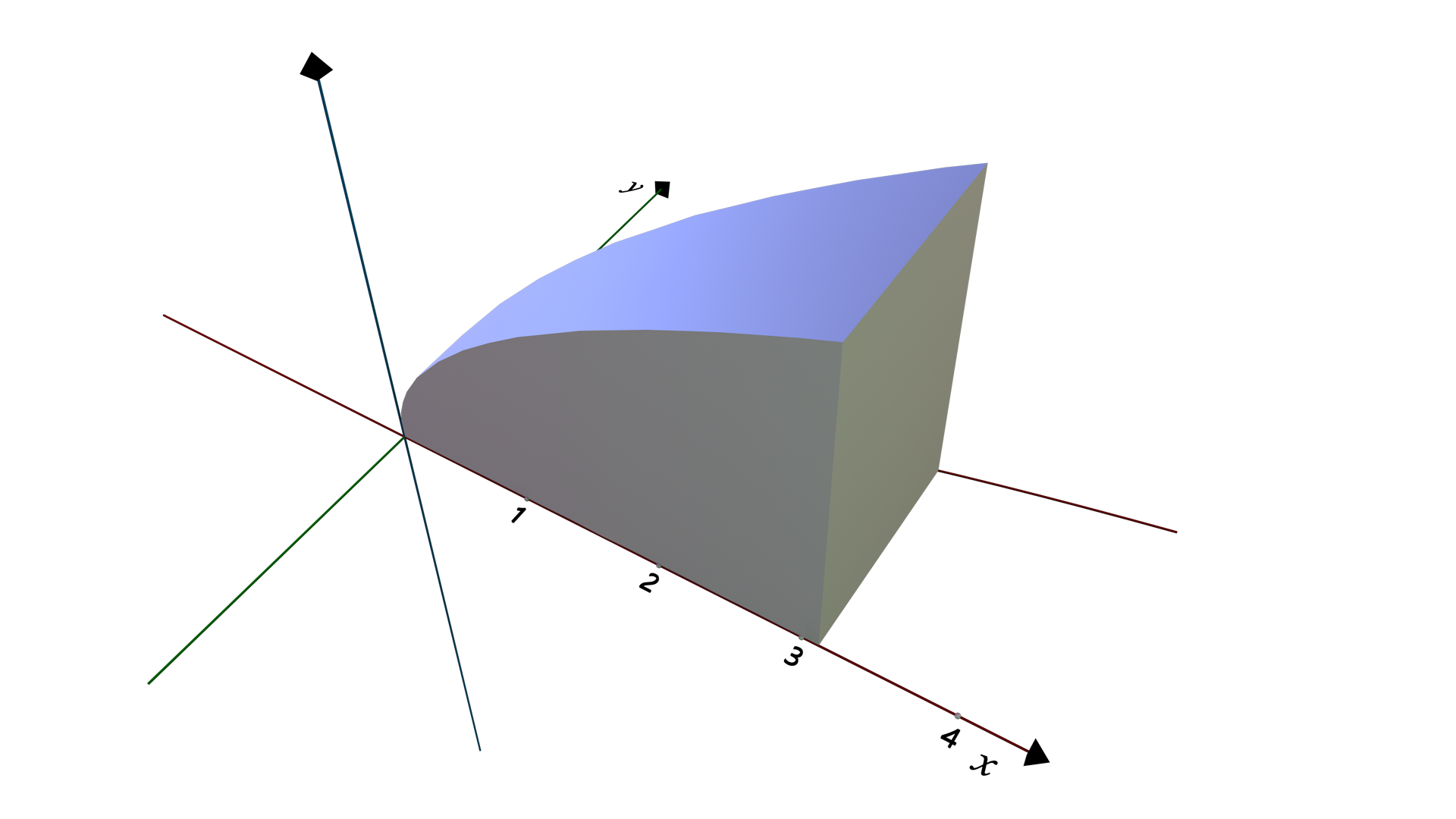 cross sections