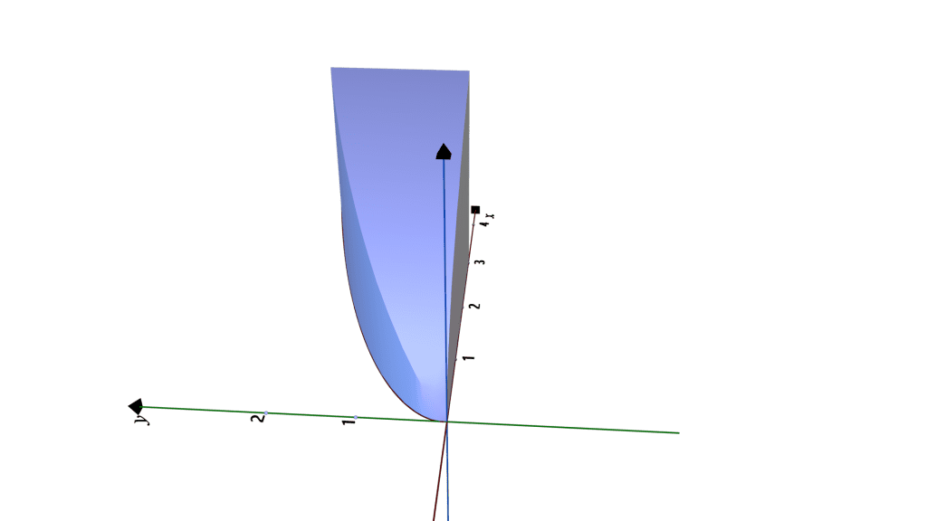 cross sections