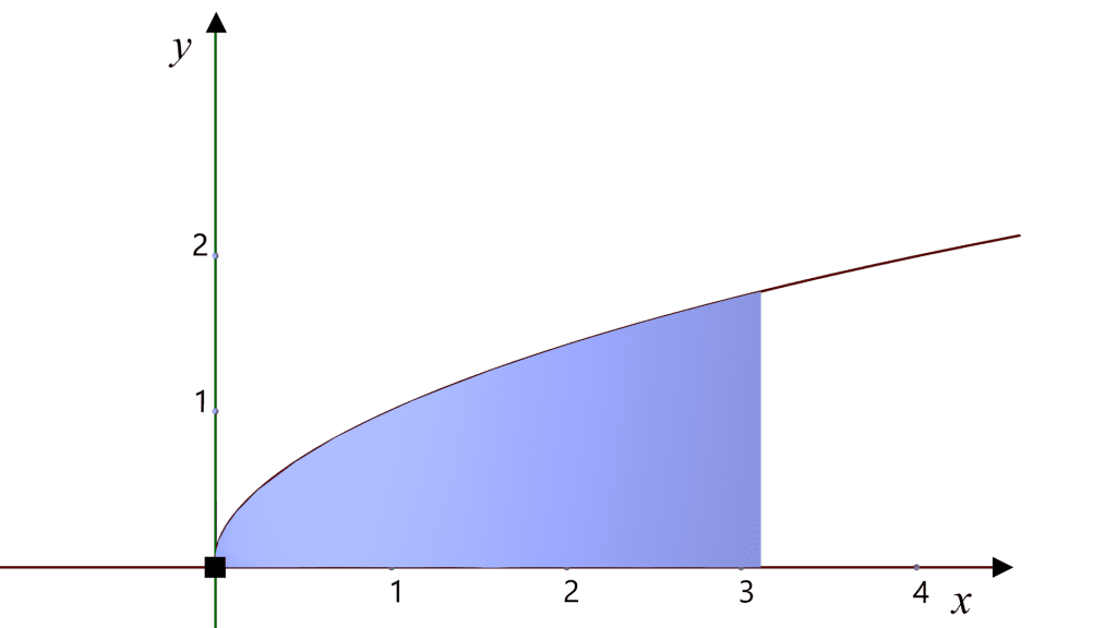 cross sections