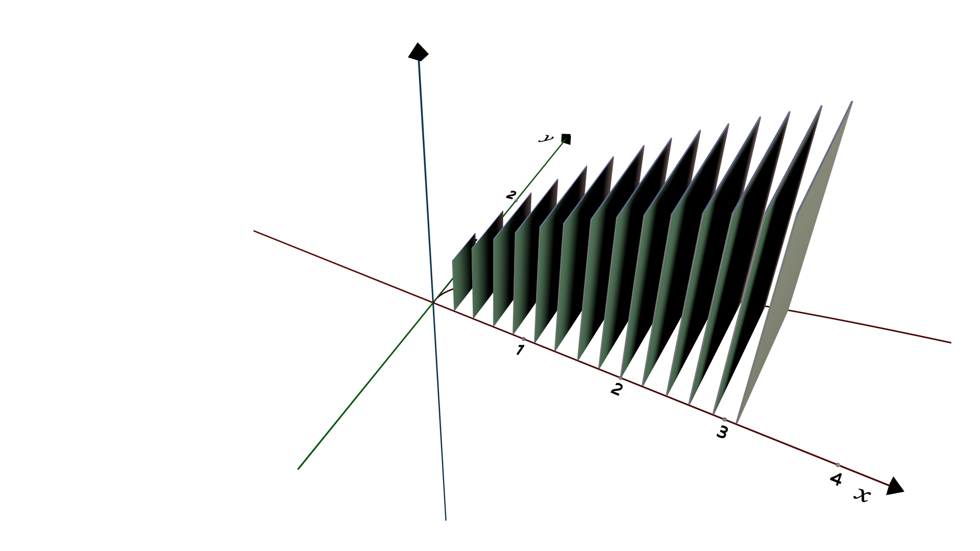 cross sections