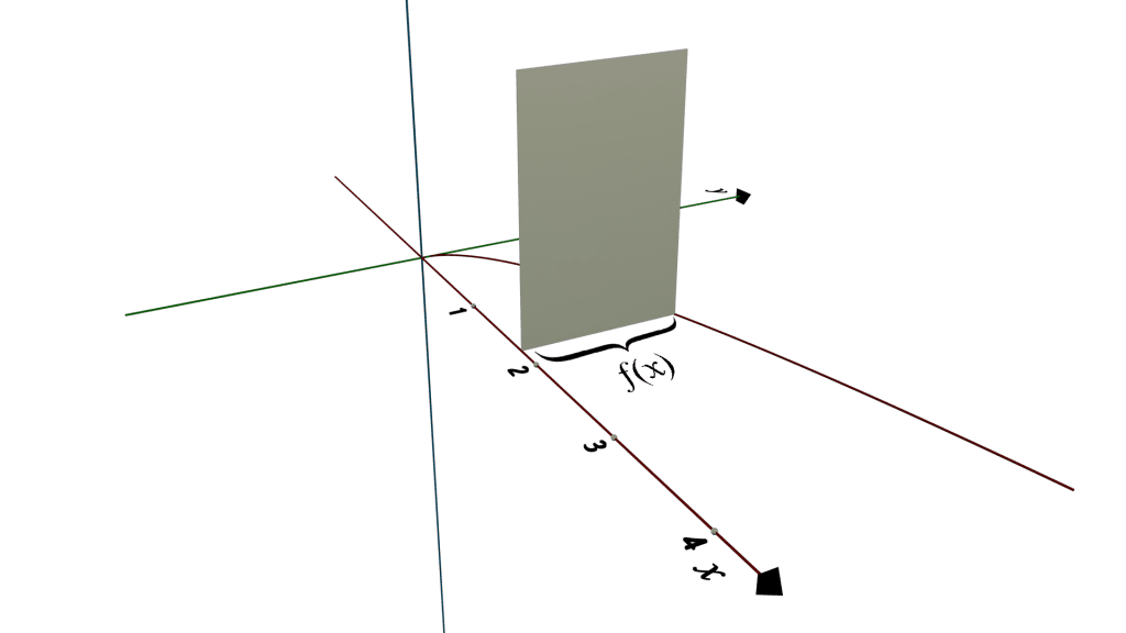 cross sections