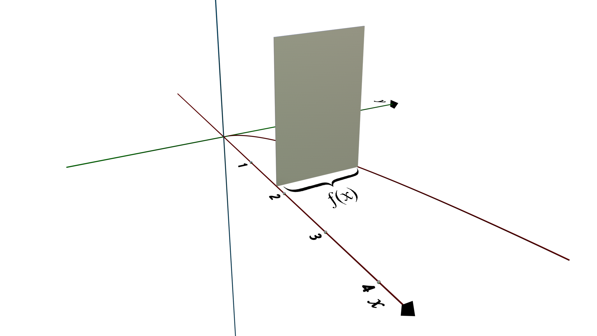 cross sections