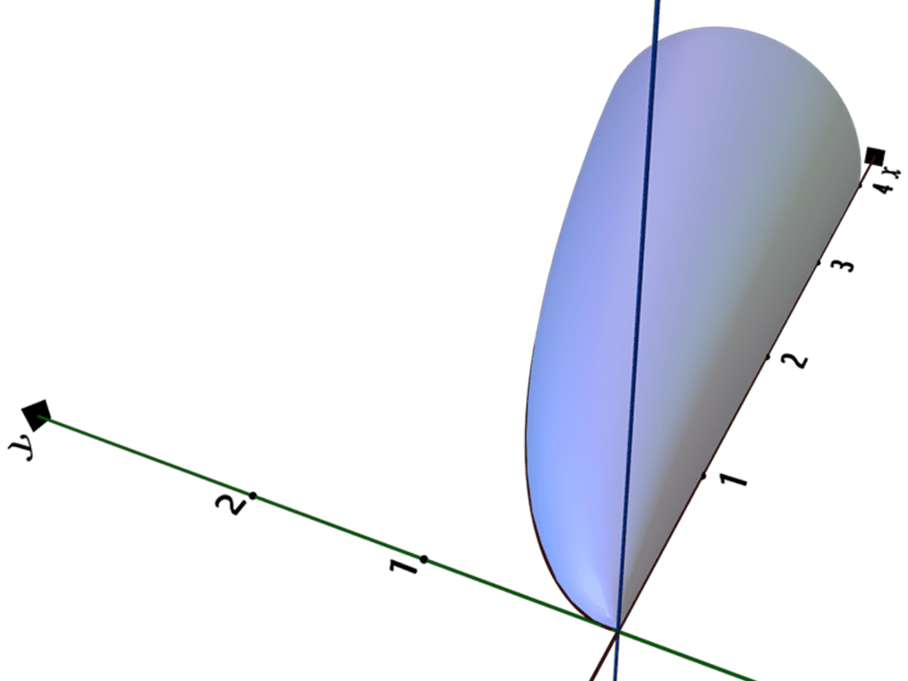 cross sections