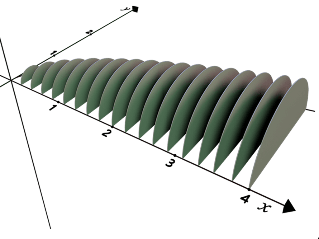 cross sections