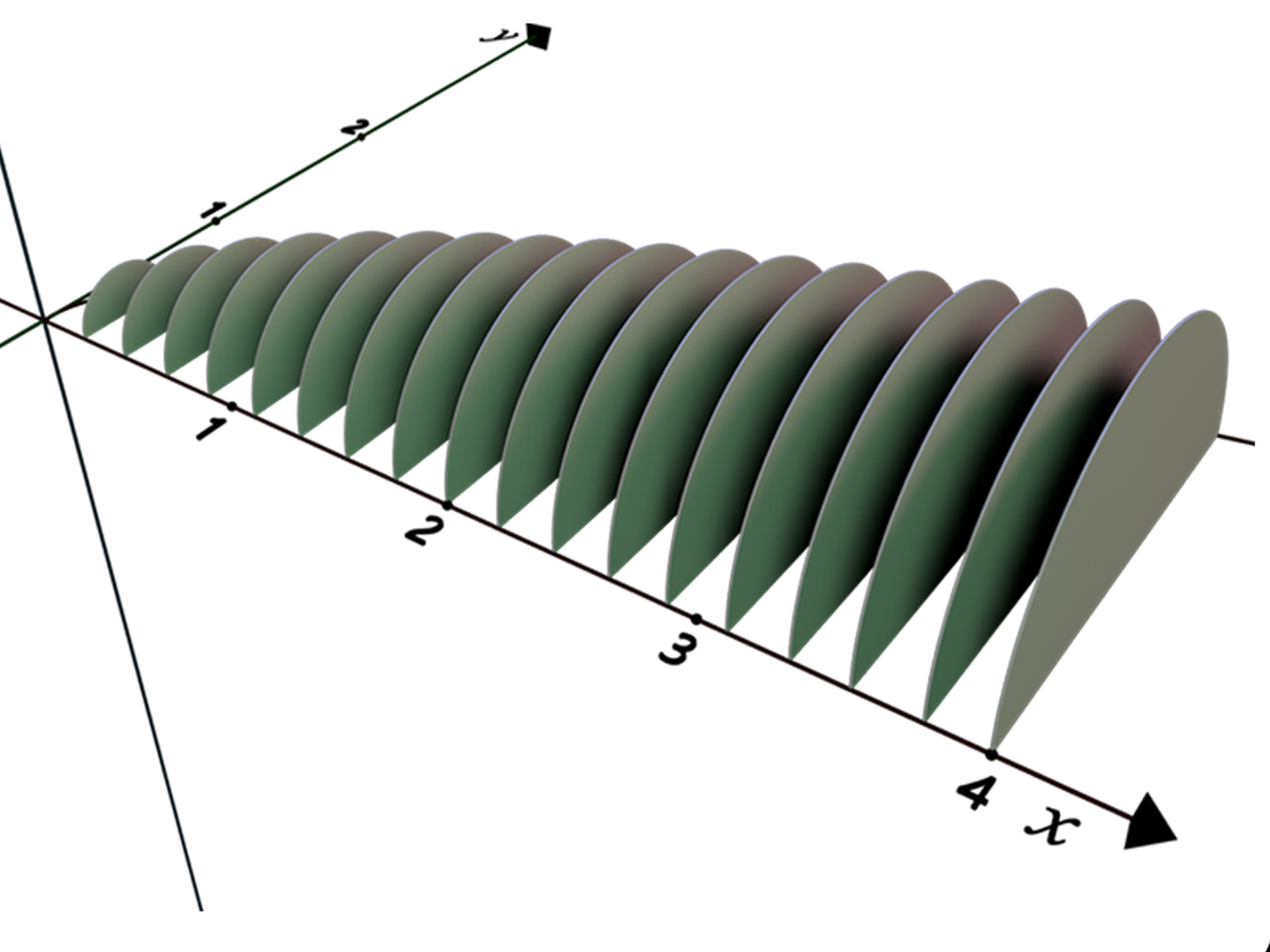 cross sections