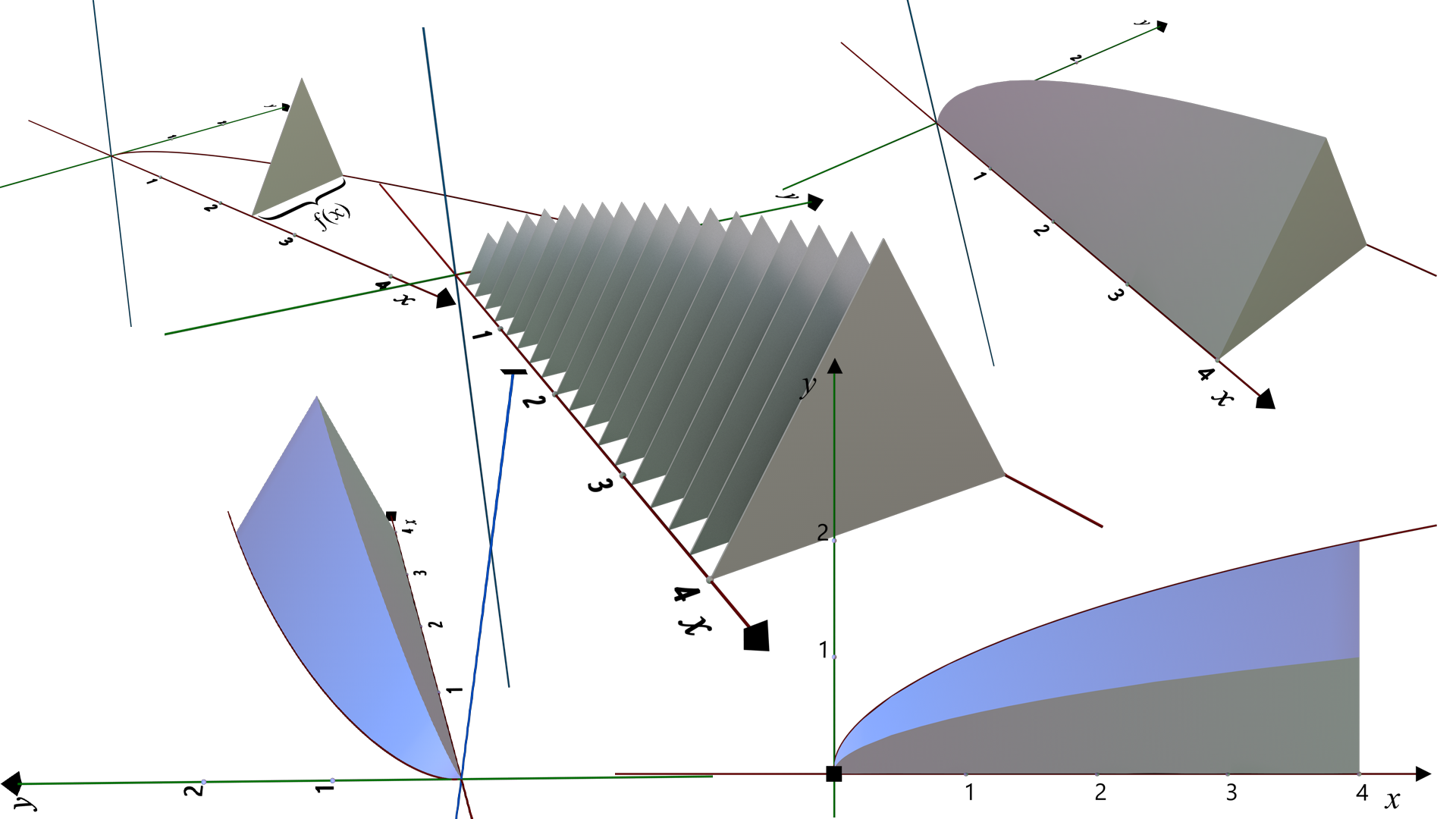 Cross Sections Perpendicular to x-axis (EQUILATERAL TRIANGLES) Free (1)