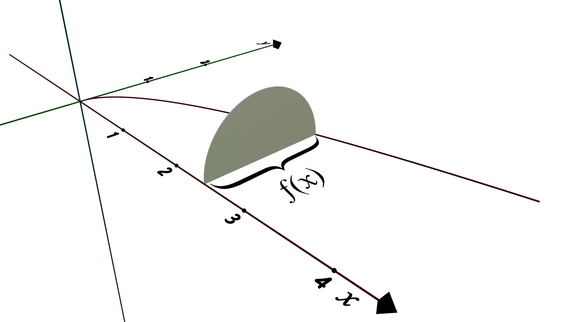 cross sections