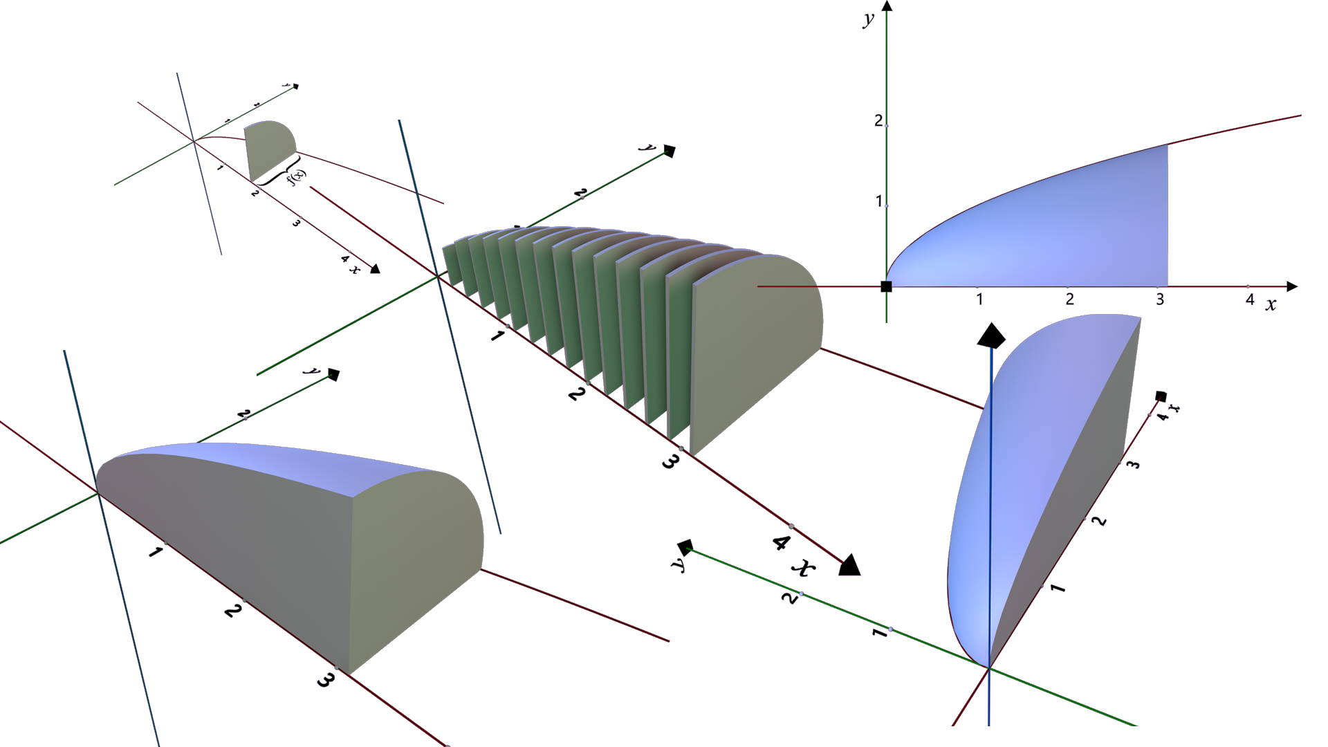 Cross Sections Perpendicular to the x-axis (QUARTER-CIRCLE) Free (1)