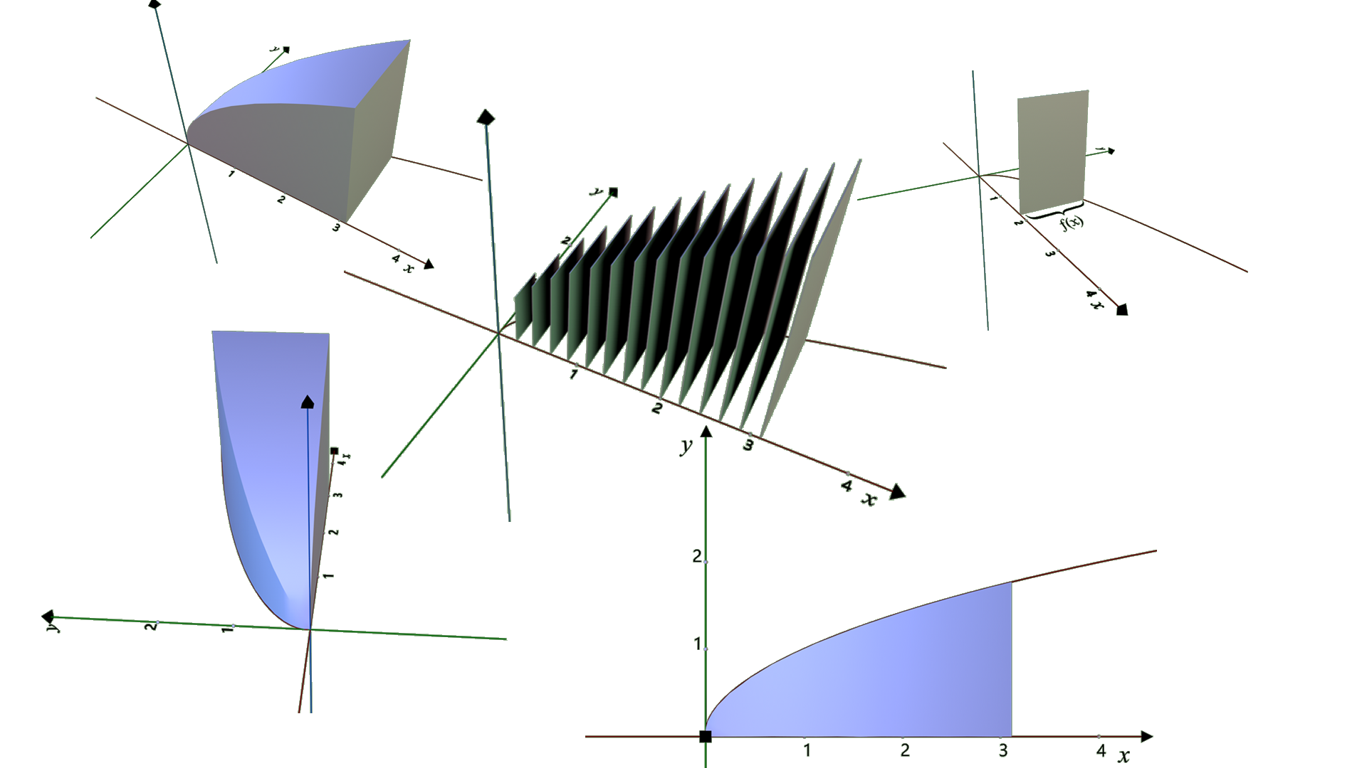 Cross Sections Perpendicular to the x-axis (RECTANGLE) Free (1)