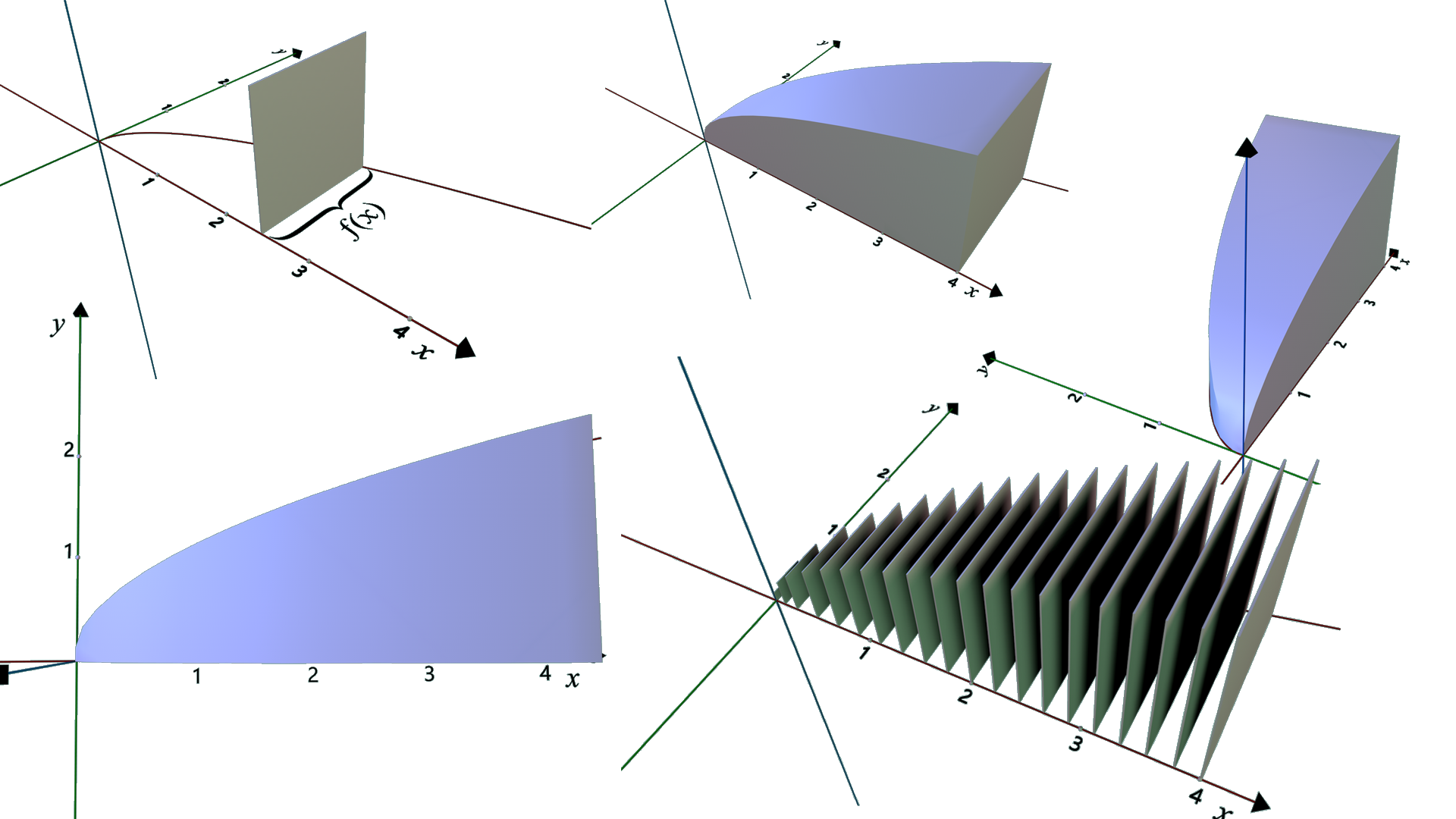 Cross Sections Perpendicular to the x-axis (SQUARE) Free (1)