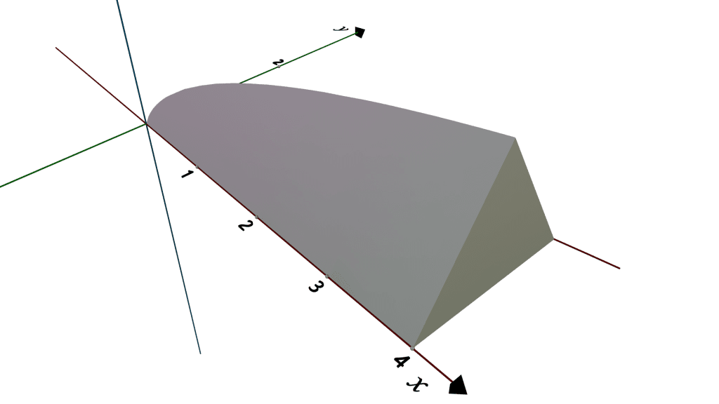 Cross Sections Perpendicular to the x-axis