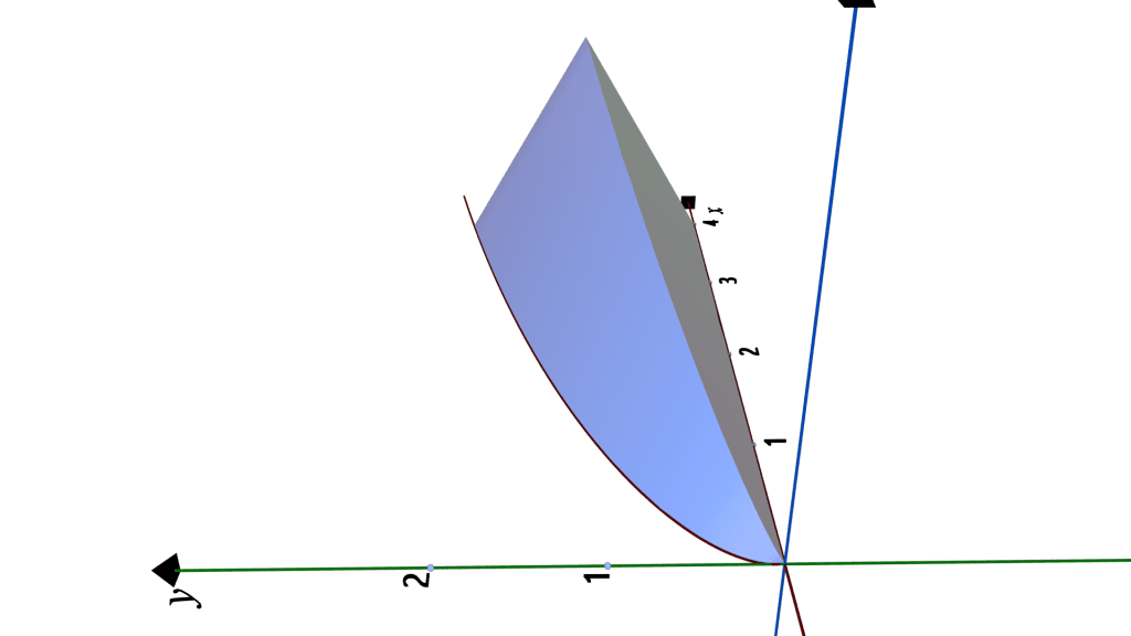 Cross Sections Perpendicular to the x-axis