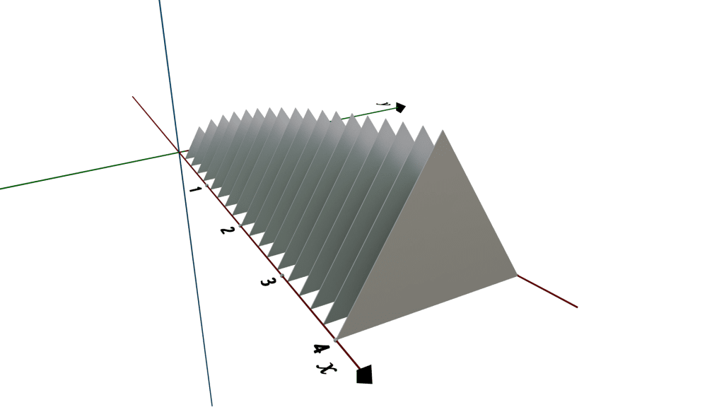 Cross Sections Perpendicular to the x-axis