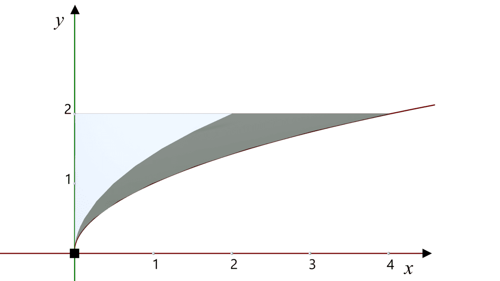 cross sections