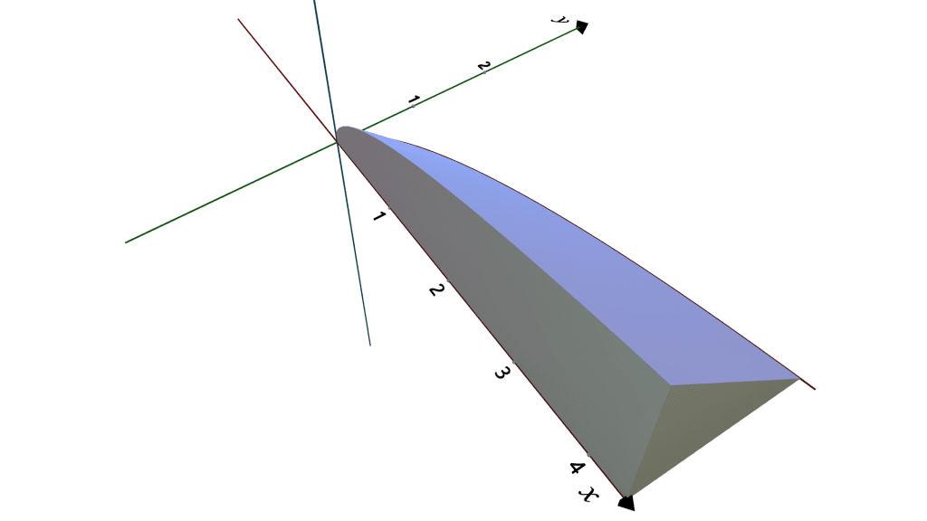 cross sections