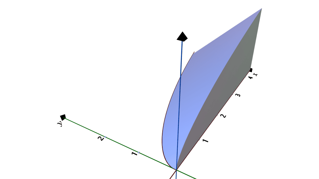 cross sections