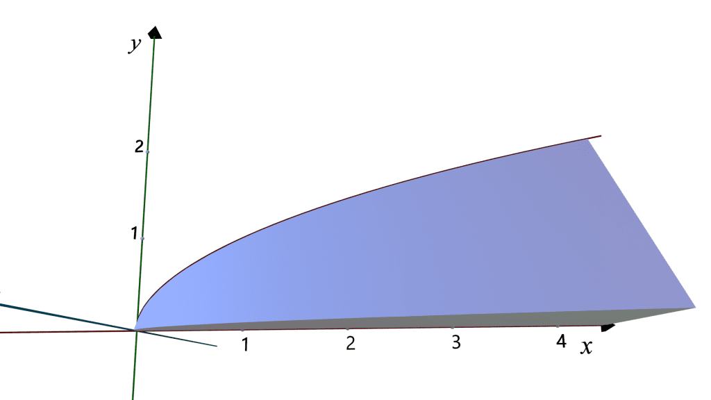 cross sections