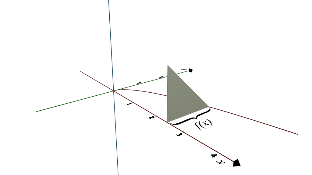 cross sections