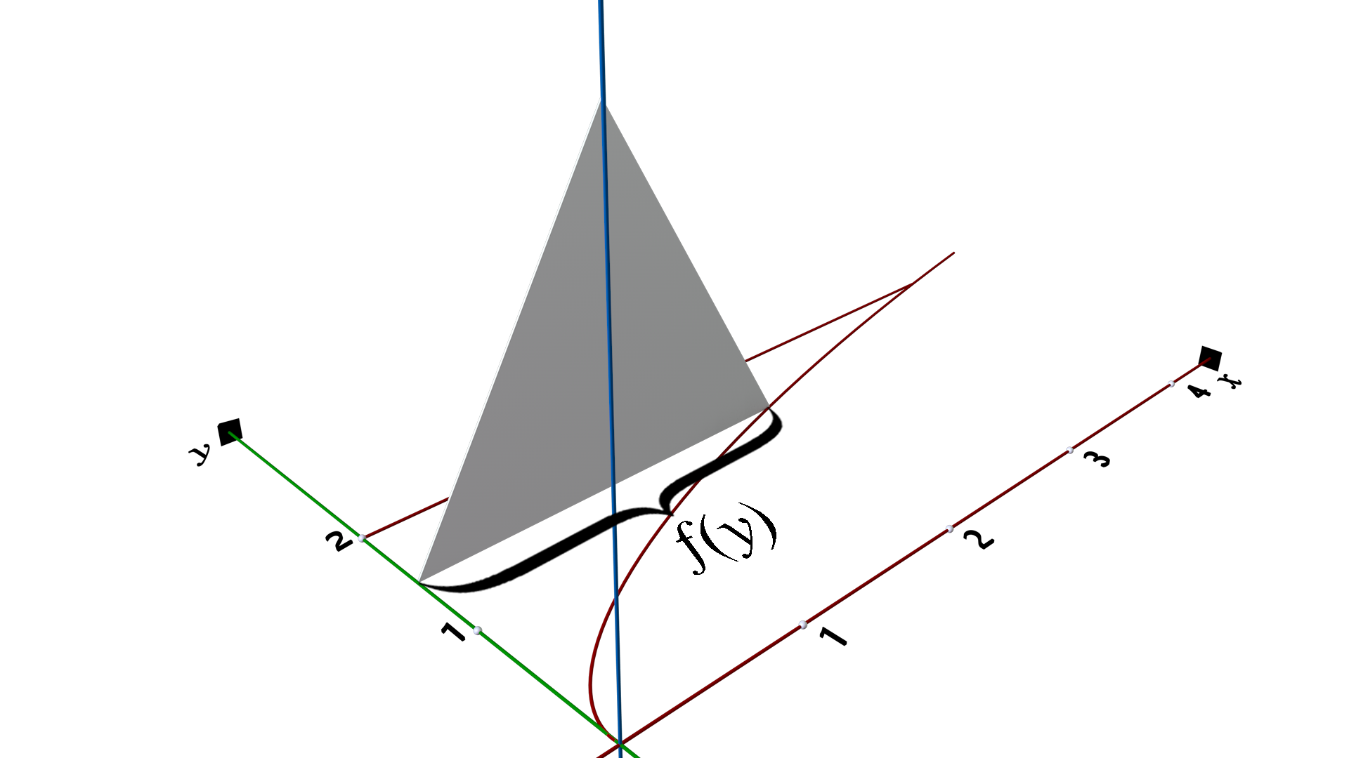 cross sections