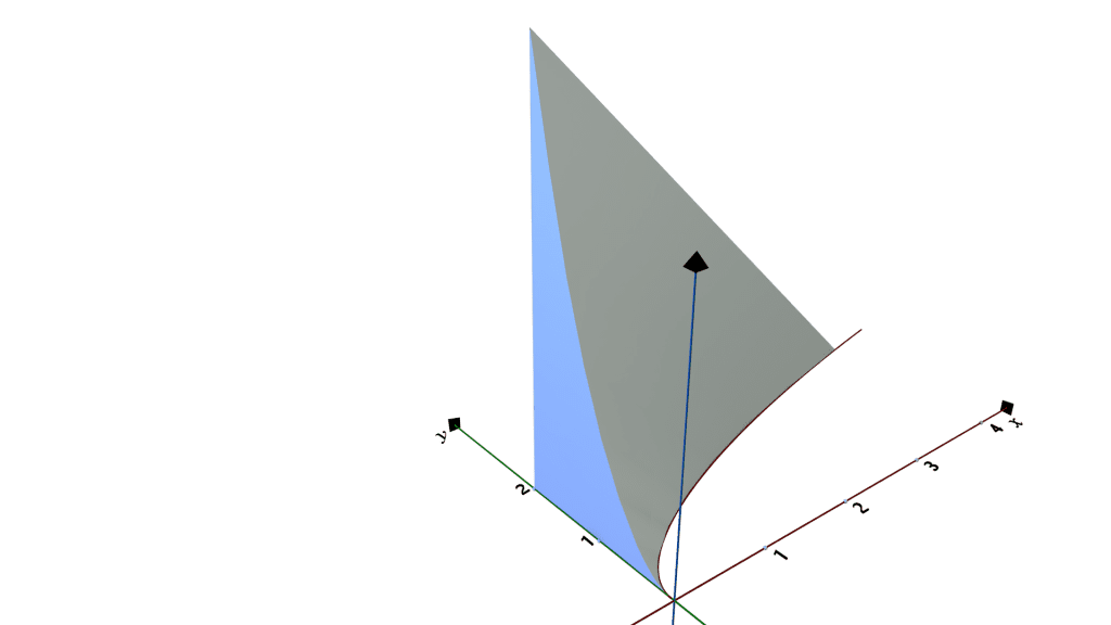 Cross Sections Perpendicular to the y-axis (ISOSCELES RIGHT TRIANGLE)