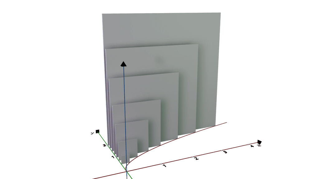 cross-sections-perpendicular-to-the-y-axis