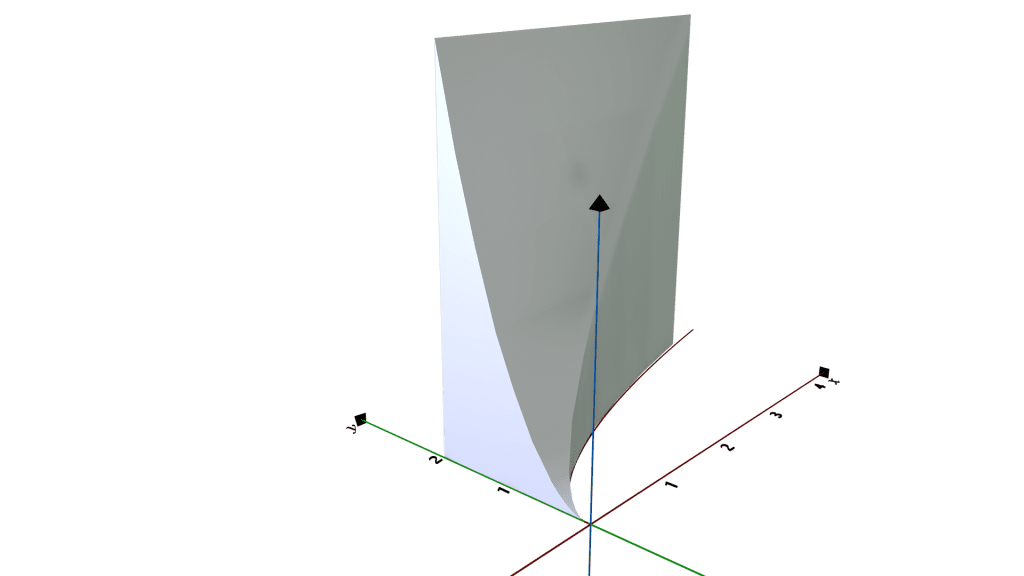 cross-sections-perpendicular-to-the-y-axis