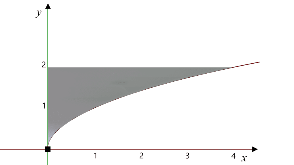 cross-sections-perpendicular-to-the-y-axis