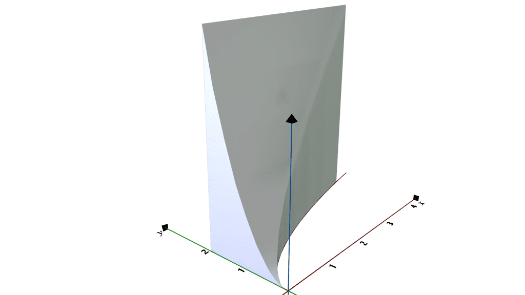 cross-sections-perpendicular-to-the-y-axis