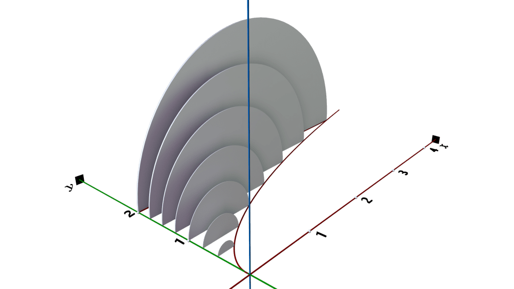 cross sections