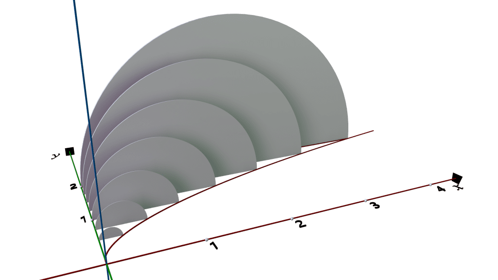 cross sections