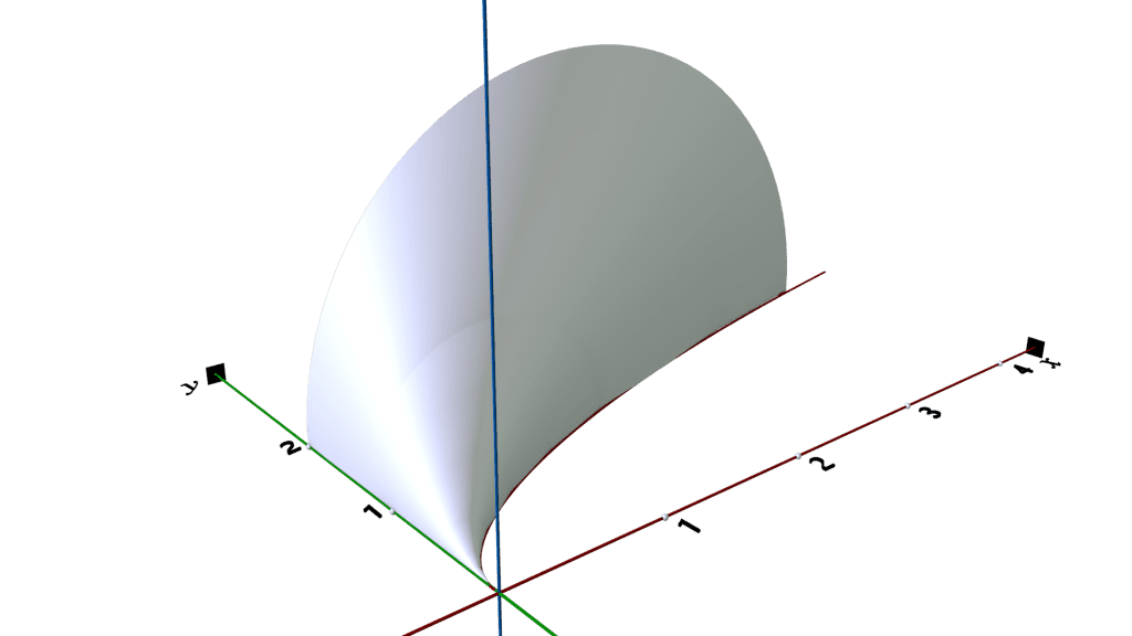 cross sections