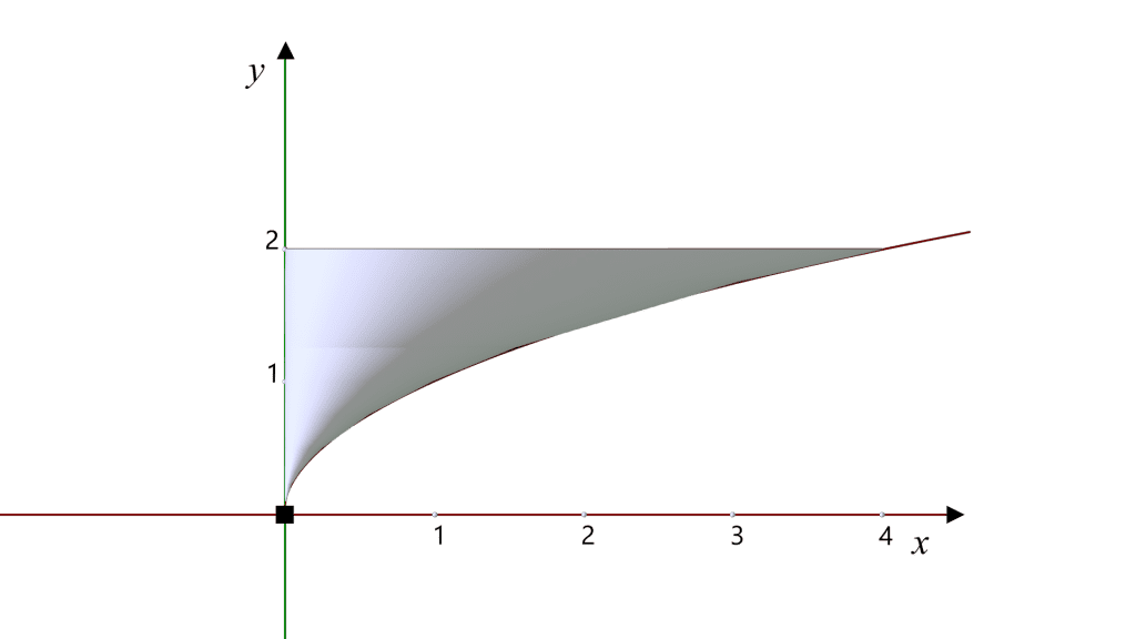 cross sections