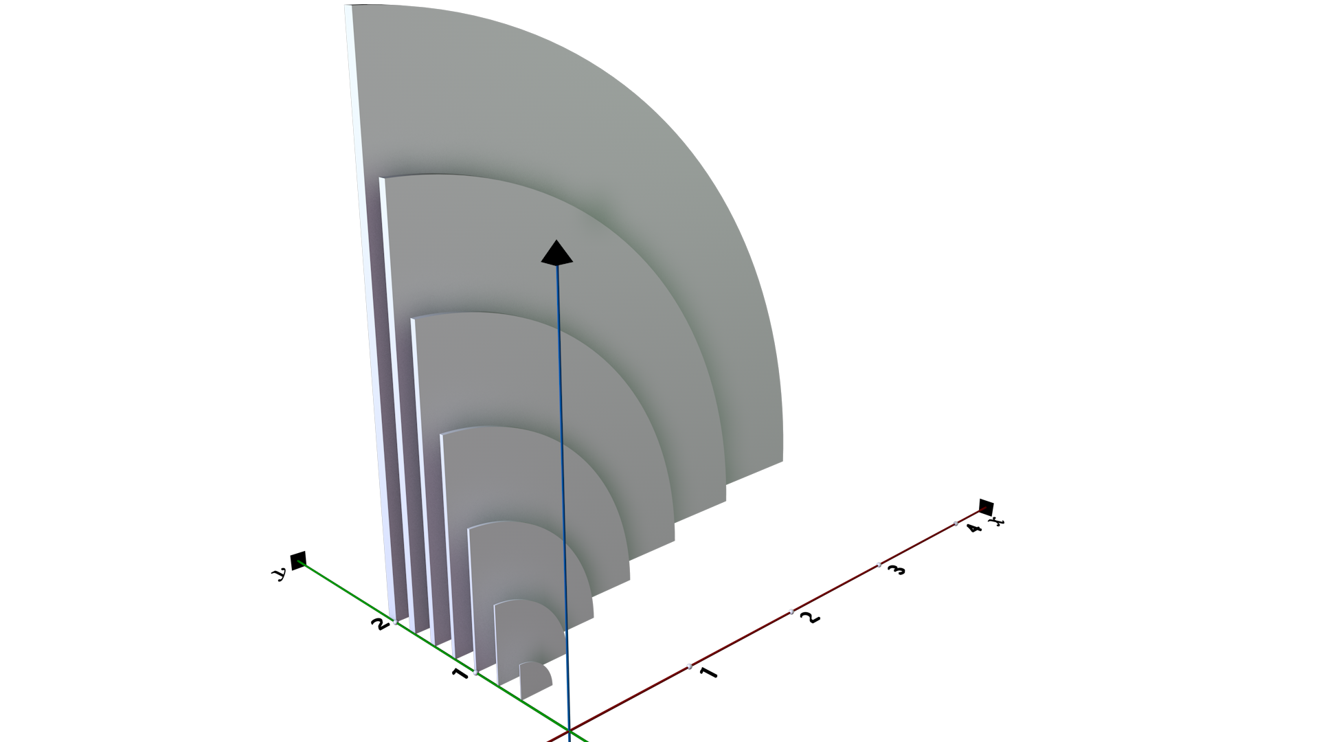 cross sections