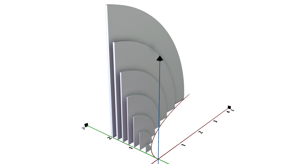 cross sections