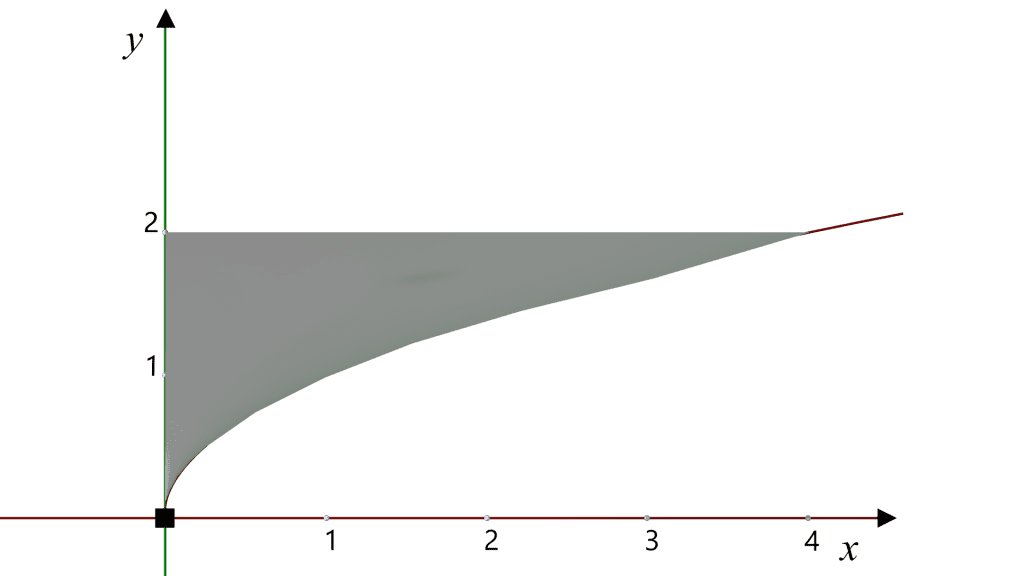 cross sections